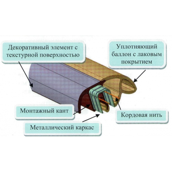 Уплотнитель двери для LADA Largus, RENAULT Logan, Duster,  Nissan Almera ( на один дверной проём) - 1