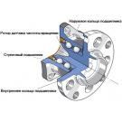 подшипники СТУПИЦЫ КОЛЕСА