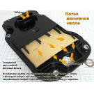 Фильтры АКПП