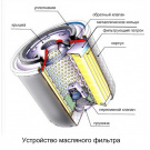 Корпусной Корпусной